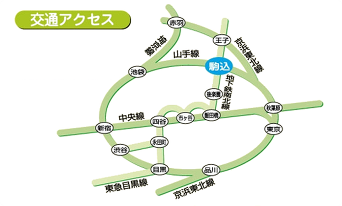交通アクセス
